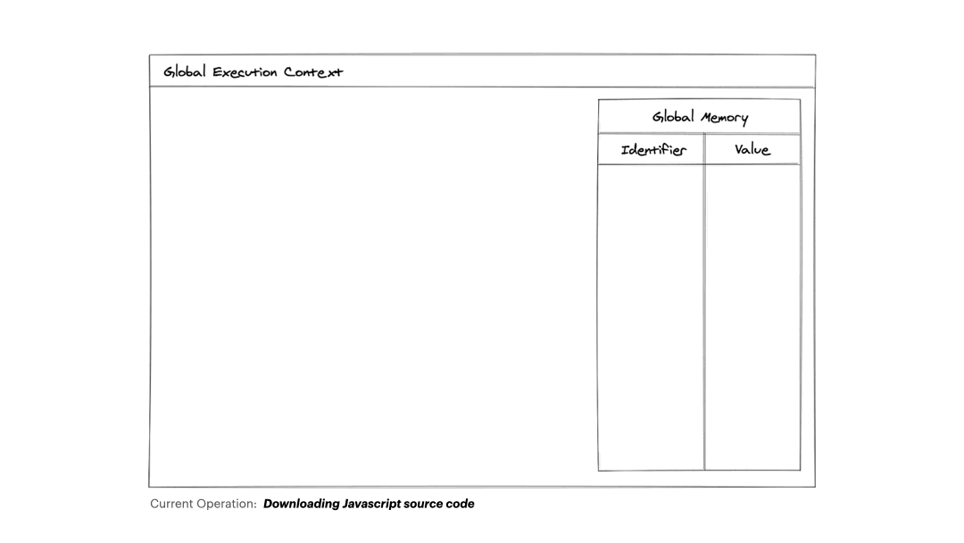 Step by step execution process of JavaScript source code